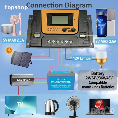НОВ NUOFUWEI 20A PWM соларен контролер, 12V-48V автоматичен, 4 USB порта, алуминиева сплав..., снимка 3 - Друга електроника - 51572474