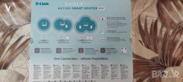 Нов D-Link EAGLE PRO AI AX1500 Smart Router R15, снимка 2 - Рутери - 41982199