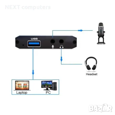 HDMI - USB 3.0 Video Capture Card Game Live Streaming видео кепчър, снимка 7 - Кабели и адаптери - 47901870