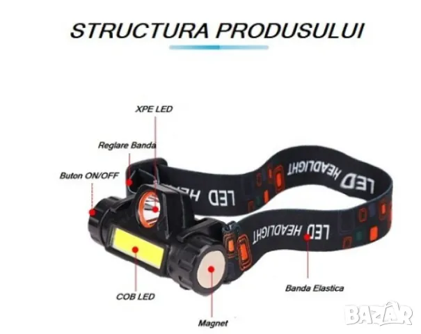 FL 61 Челник с регулируема LED и COB яркост, магнитен клипс и USB зареждане, 100m обхват, 1200mAh, снимка 7 - Други стоки за дома - 48244397