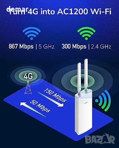 Cudy 4 г LTE Cat 6 Wi‑Fi 5 Outdoor рутер IP65 PoE LT700, снимка 6 - Рутери - 55871341