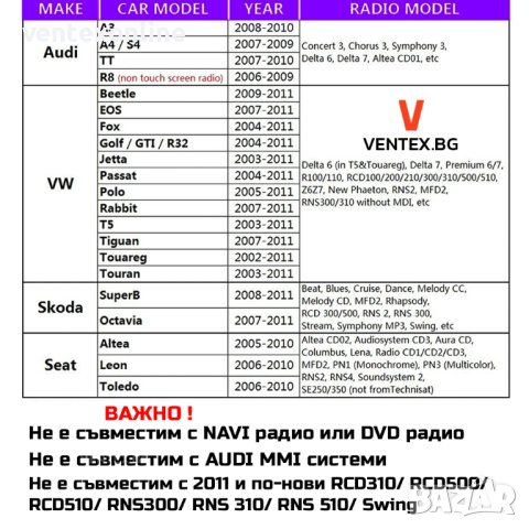 USB AUX адаптер 12 пина за Audi ,Volkswagen - Ауди, Голф , Пасат аукс, снимка 6 - Аксесоари и консумативи - 40979840