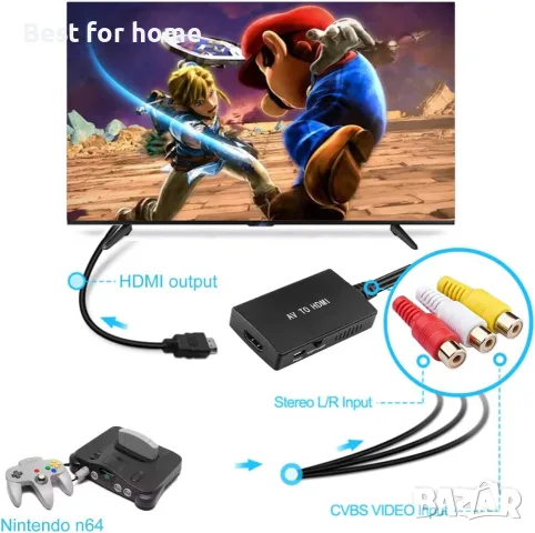 RCA към HDMI конвертор с HDMI кабел, за гледане на Sky/DVD/STB на HD телевизори, снимка 4 - Кабели и адаптери - 55930076