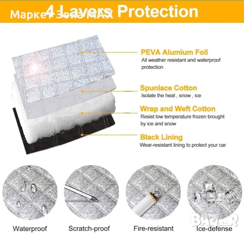 Покривало за защита на предното стъкло FROSTGUARD, снимка 4 - Аксесоари и консумативи - 53572285