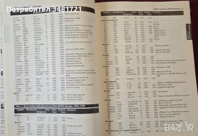 The Military Balance 1998/99, снимка 4 - Енциклопедии, справочници - 53750090