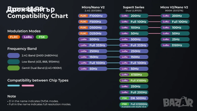 Приемник SuperX ELRS Gemini Xross Nano (ELRS 2.4G+915M), снимка 5 - Дронове и аксесоари - 52644532