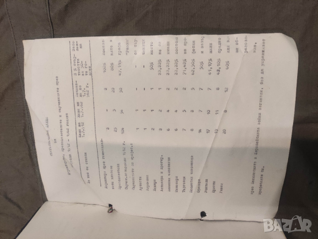 Продавам "1912-1962 Юбилеен списък на учениците гимназия Кюстендил

, снимка 4 - Други ценни предмети - 44833968