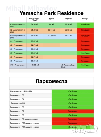 Yamacha Park Residence, снимка 6 - Апартаменти - 47569660