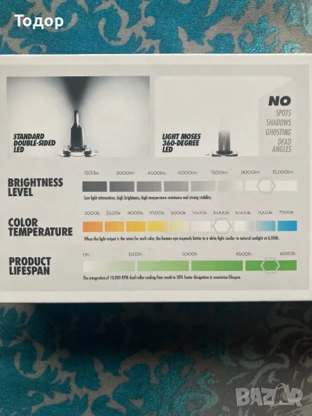 LED H1 H7 canbus 360, снимка 1