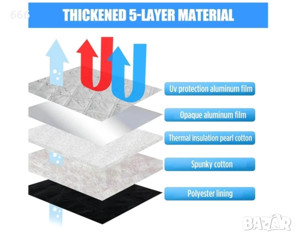 2 броя сенници за кола 0.66см / 0.66см, снимка 5 - Части - 52910476