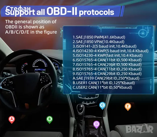 Професионален OBD2 диагностичен скенер Vgate iCar Pro Bluetooth 3.0 (Нов), снимка 2 - Аксесоари и консумативи - 55753537