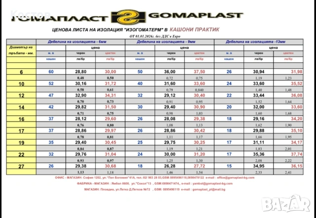 Продавам изолация на заводски цени, снимка 2 - Климатици - 53455446