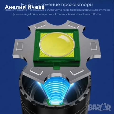 Светлодиоден фенер Smiling Shark YM-G600 с телескопично увеличение , снимка 4 - Къмпинг осветление - 51338818