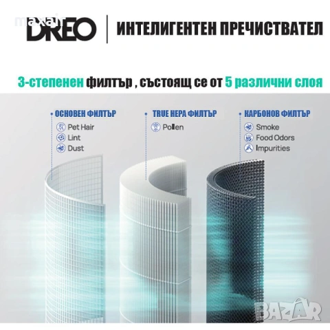 Пречиствател за въздух DREO Macro 605S*Безплатна доставка*Гаранция 2 години, снимка 9 - Овлажнители и пречистватели за въздух - 53691293