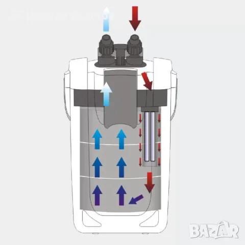 Външен филтър SunSun HW703B /с UV лампа-9W/, снимка 3 - Оборудване за аквариуми - 48920150