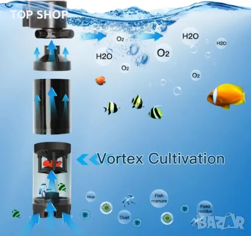 ONLYSTAR Тих филтър за аквариум 5-в-1 потопяем филтър за аквариум, 75-120L (35W), снимка 6 - Оборудване за аквариуми - 49500182