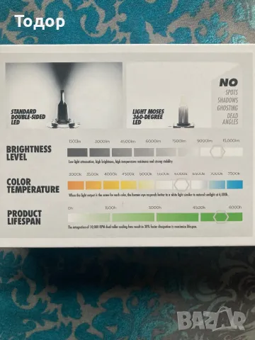 LED H1 H7 canbus 360