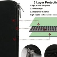 Налична Защитна чанта за лаптоп - 14 инча/35.56 см, снимка 2 - Чанти - 44492122