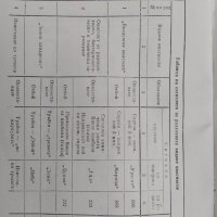 Бележник на командира Министерство на народната отбрана генерален щаб , снимка 5 - Антикварни и старинни предмети - 44260416