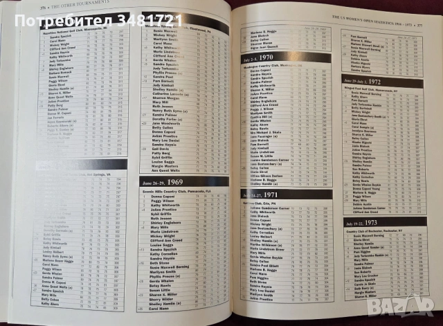 Голяма голф енциклопедия / The Complete Encyclopedia of Golf, снимка 12 - Енциклопедии, справочници - 53748784