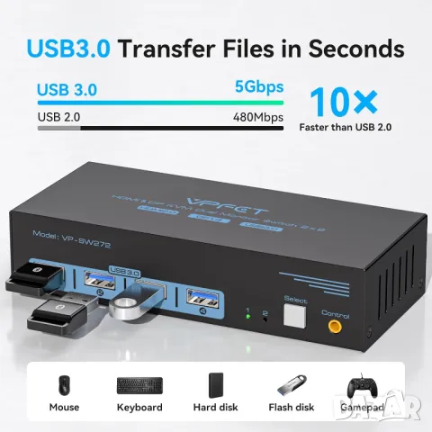 AILVLVNG HDMI Displayport KVM суич 2 монитора 2 компютъра 4K/60Hz, снимка 4 - Кабели и адаптери - 49457610