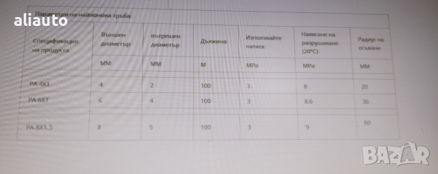 Силиконов Маркуч Прозрачен PVC (шлаух) №3726 за промишленос, домакинство и др., снимка 2 - Аксесоари и консумативи - 44823577