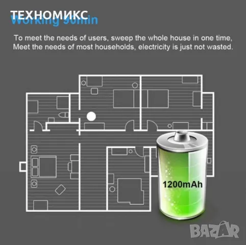 Прахосмукачка робот HIMEIJIE, снимка 8 - Прахосмукачки - 47812685