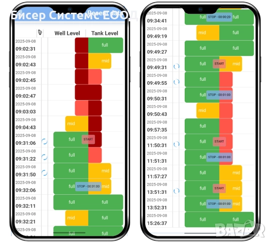 BS-PTM61-WiFi - Управление на помпа в сондаж или кладенец за следене и запълване на резервоар, снимка 8 - Друга електроника - 48433497