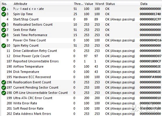 Проблемни дискове Samsung 3.5 SATA HDD, снимка 4 - Твърди дискове - 42093808