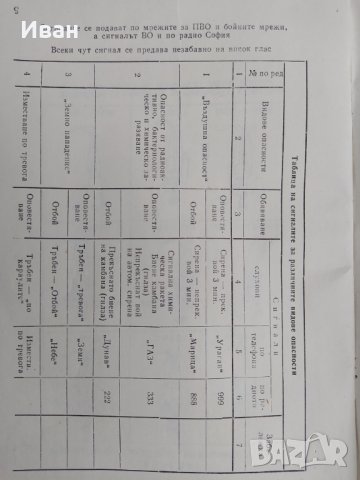 Бележник на командира Министерство на народната отбрана генерален щаб , снимка 5 - Антикварни и старинни предмети - 44260416