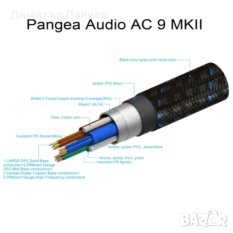 Pangea AC-9 MKII, снимка 6 - Други - 52688327