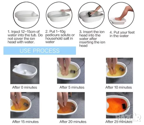 Йонна Вана Йон Генератор Йони Молекулярен Йонен Детоксикатор за Ваничка Йонно Електромагнитно Поле, снимка 4 - Други - 49094522