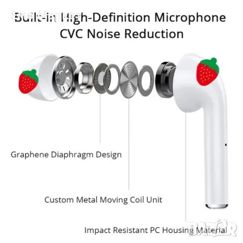 Безжични слушалки съвместими с функция за контрол чрез докосване i12 TWS, снимка 3 - Bluetooth слушалки - 49149970
