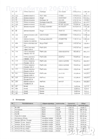 Движими вещи от масата на несъстоятелноста , снимка 3 - Друго търговско оборудване - 38850055