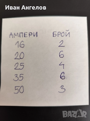 Нови електрически предпазители, снимка 4 - Ключове, контакти, щепсели - 29361740