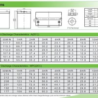 Тягови AGM акумулатори RITAR 12V 110ah до 1300 цикъла (10 години), снимка 5 - Друга електроника - 41868388