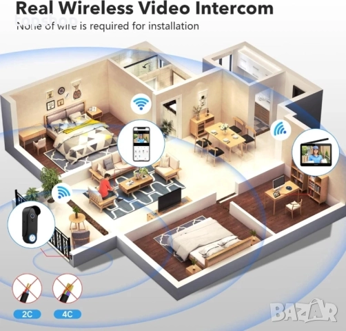 НОВА, ТЕСТВАНА Безжична WiFi видеодомофонна система с видео звънец, 1080P,  7-инчов сензорен екран.., снимка 7 - Аналогови камери - 51589030