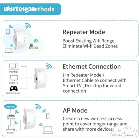 Wi-Fi Повторител / усилвател на интернет мрежи-бързо и качествено, снимка 2 - Рутери - 41588411