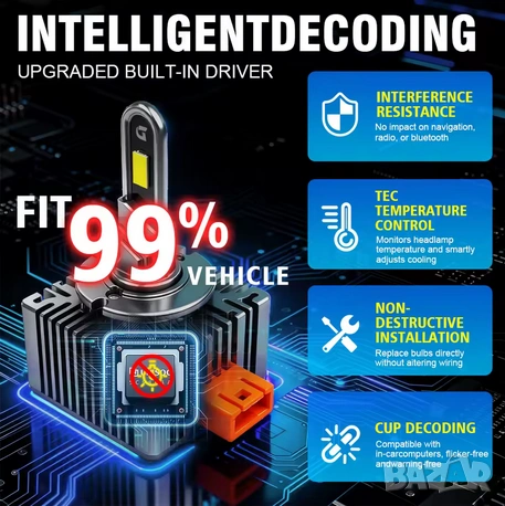 LED крушки  D8S   35W 10000LM , снимка 4 - Аксесоари и консумативи - 53368956