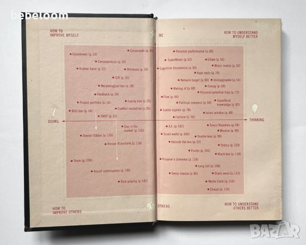 The Decision Book: Fifty Models for Strategic Thinking, Mikael Krogerus Roman and Tschappeler, снимка 3 - Специализирана литература - 41590586