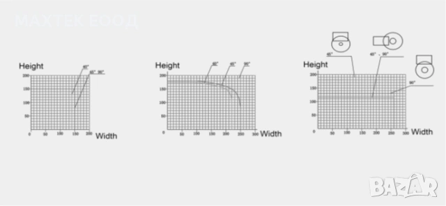 Режещ и обработващ център за алуминий Lead-CNC Ultra X260-E, снимка 5 - Други машини и части - 53602039