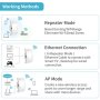Wi-Fi Повторител / усилвател на интернет мрежи-бързо и качествено, снимка 2