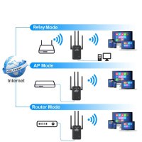 Мощен Wi-Fi повторител - REPEATER с четири антени, снимка 2 - Рутери - 40686046