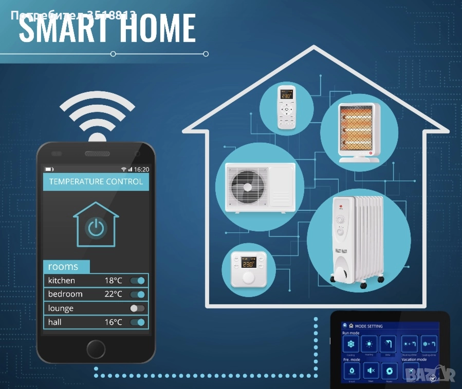 Смарт автоматизация за дома и бизнеса, снимка 1