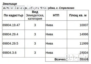 Продаваме земеделска земя 55 дка в Добруджа