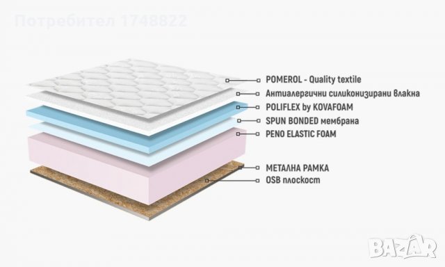 Матрак Каспия Полифлекс, еднолицев, снимка 2 - Матраци - 34690930