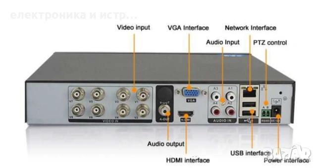 Фабричен пакет с 8 камери и кабели-"CCTV"Комплект за видеонаблюдение , снимка 2 - Комплекти за видеонаблюдение - 53244514