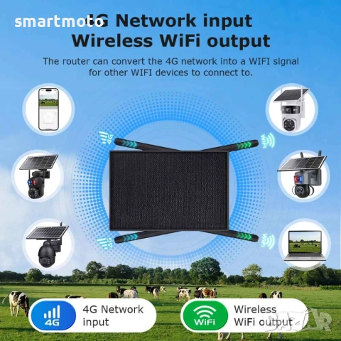 4G безжичен рутер с 10W соларен панел 20000mAh 150MBps, снимка 4 - Соларни лампи - 52624655