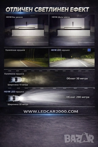 Лед Крушки H4 LED LINE 2 *CANBUS* T10 подарък, снимка 9 - Аксесоари и консумативи - 40938673