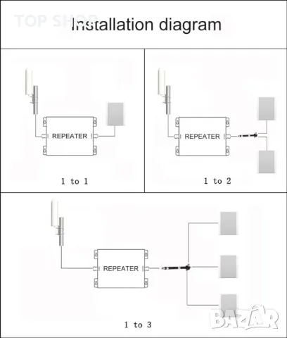 усилвател на клетъчен сигнал, 5 ленти 800/900/1800/2100/2600MHz, съвместим с всички оператори, снимка 6 - Друга електроника - 48756823